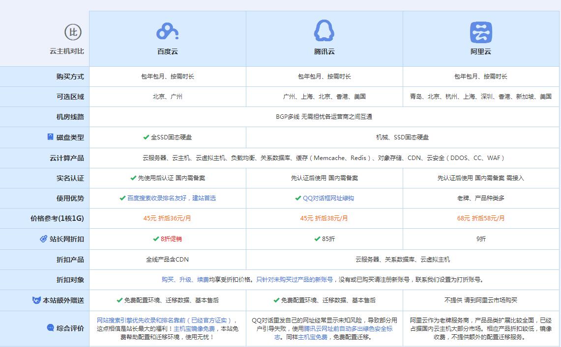 大丰镇云主机代理对比.jpg